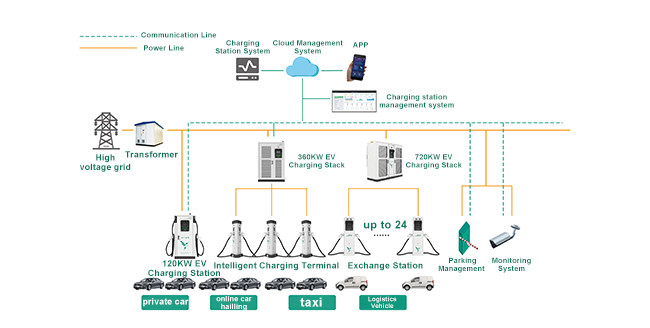 Latest company case about Bus Fast Charging Solution
